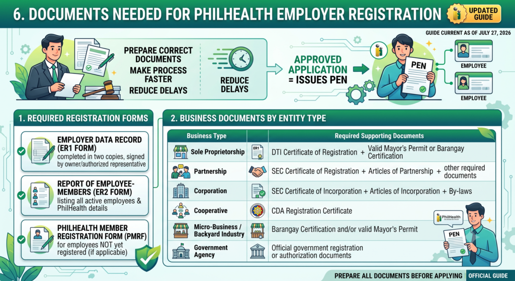 PhilHealth Employer 6 documents-needed-for-philhealth-employer-registration