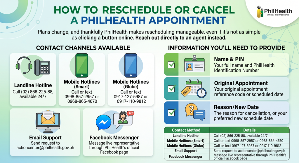 PhilHealth Online Appointment 9 How to Reschedule or Cancel a PhilHealth Appointment