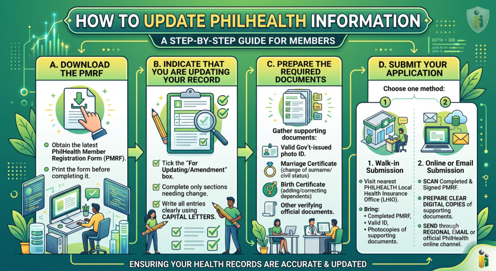 PhilHealth Requirements 10 How to Update PhilHealth Information