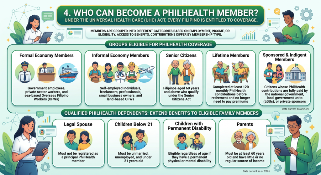 Home 4 Who Can Become a PhilHealth Member?