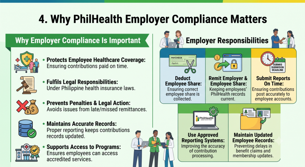 PhilHealth Employer 4 Why PhilHealth Employer Compliance Matters