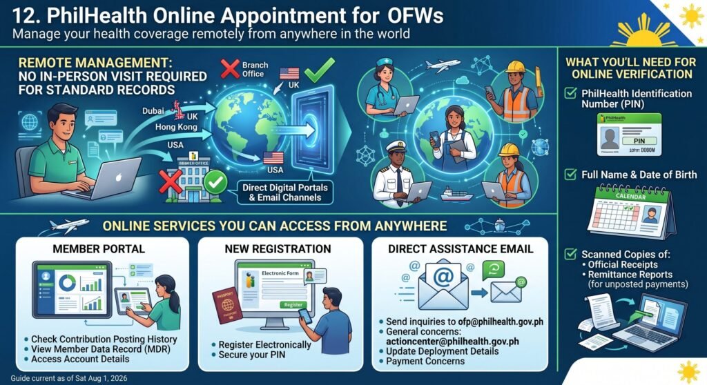 PhilHealth Online Appointment 11 12. PhilHealth Online Appointment for OFWs