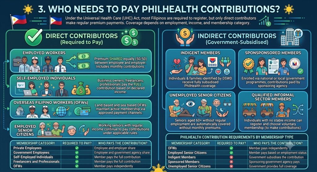 Philhealth Contribution 4 Who Needs to Pay PhilHealth Contributions